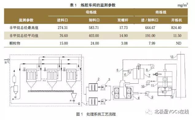 RTO,RTO焚烧炉,蓄热式焚烧炉