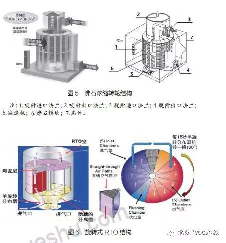 RTO,RTO焚烧炉,蓄热式焚烧炉