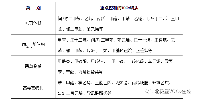 RTO,RTO焚烧炉,蓄热式焚烧炉