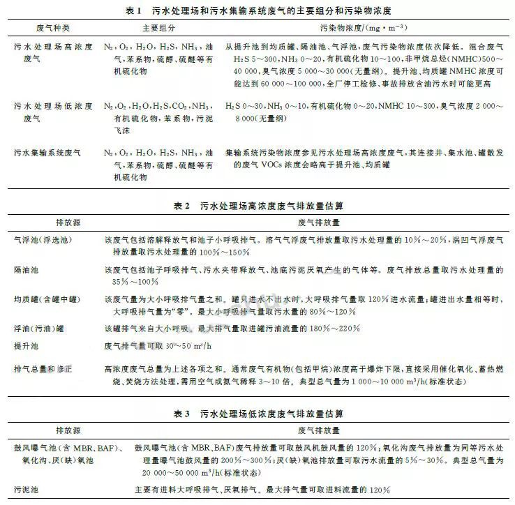 RTO,RTO焚烧炉,蓄热式焚烧炉