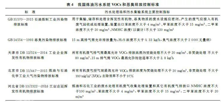 RTO,RTO焚烧炉,蓄热式焚烧炉