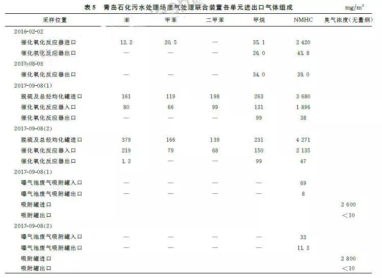 RTO,RTO焚烧炉,蓄热式焚烧炉