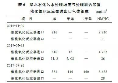 RTO,RTO焚烧炉,蓄热式焚烧炉