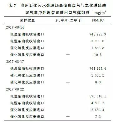 RTO,RTO焚烧炉,蓄热式焚烧炉