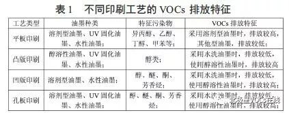 RTO,RTO焚烧炉,蓄热式焚烧炉