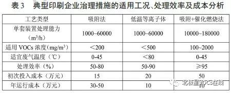 RTO,RTO焚烧炉,蓄热式焚烧炉