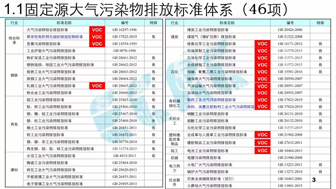 RTO,RTO焚烧炉,蓄热式焚烧炉