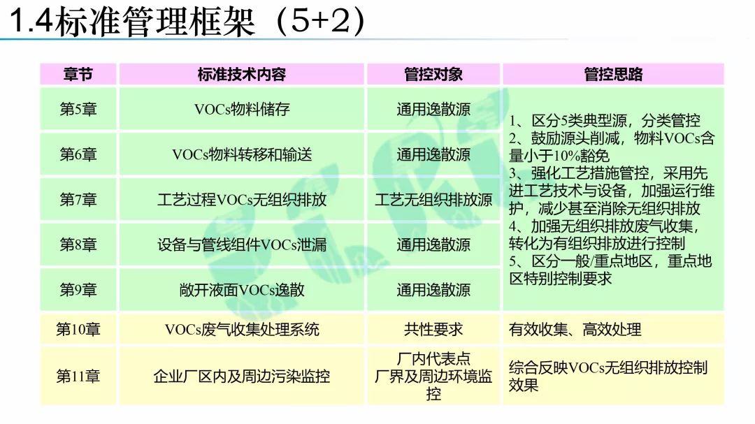 RTO,RTO焚烧炉,蓄热式焚烧炉