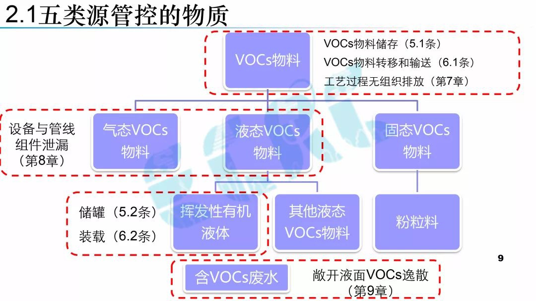 RTO,RTO焚烧炉,蓄热式焚烧炉