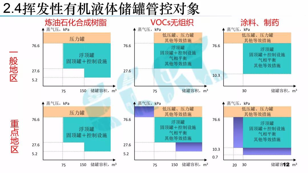 RTO,RTO焚烧炉,蓄热式焚烧炉