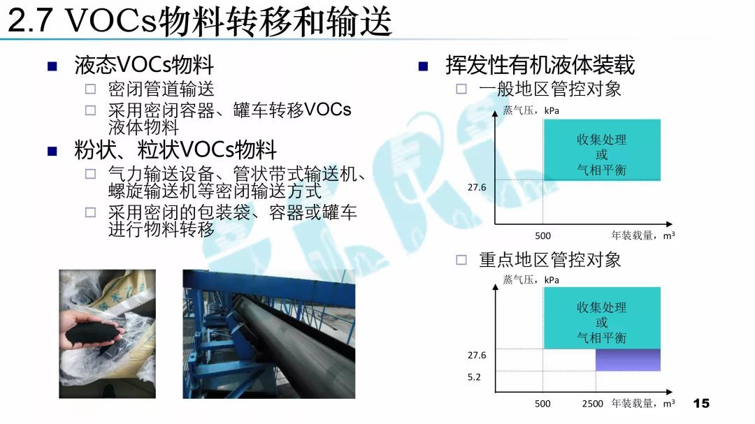 RTO,RTO焚烧炉,蓄热式焚烧炉