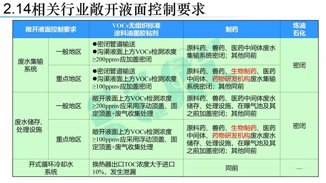 RTO,RTO焚烧炉,蓄热式焚烧炉