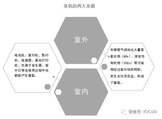 RTO,RTO焚烧炉,蓄热式焚烧炉