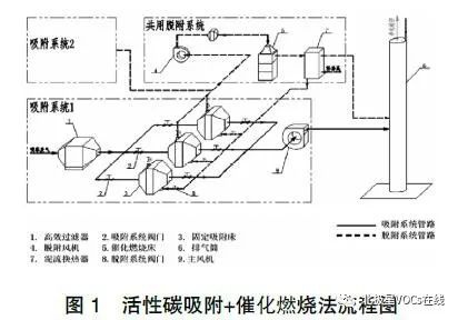 RTO,RTO焚烧炉,蓄热式焚烧炉