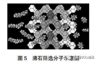 RTO,RTO焚烧炉,蓄热式焚烧炉