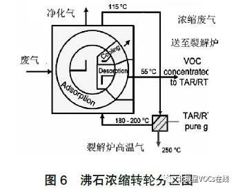 RTO,RTO焚烧炉,蓄热式焚烧炉