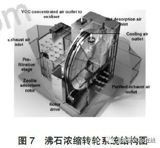 RTO,RTO焚烧炉,蓄热式焚烧炉