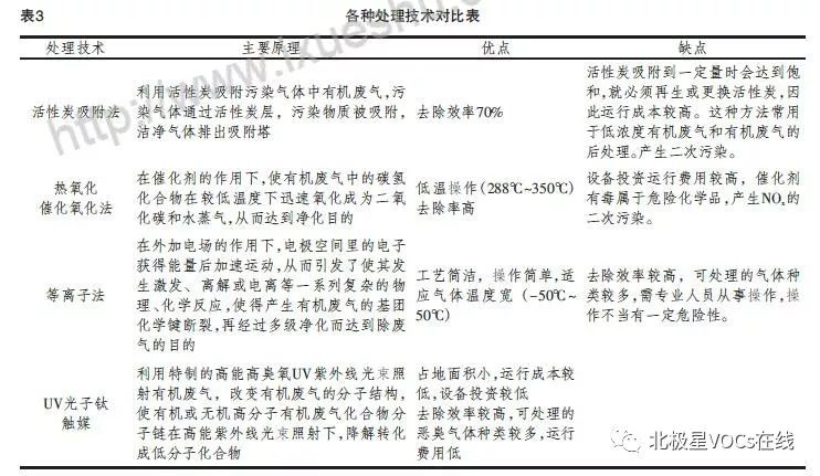 RTO,RTO焚烧炉,蓄热式焚烧炉