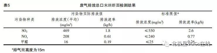 RTO,RTO焚烧炉,蓄热式焚烧炉