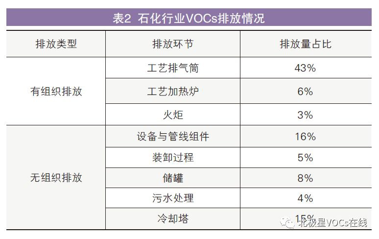 RTO,RTO焚烧炉,蓄热式焚烧炉