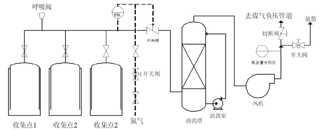 RTO,RTO焚烧炉,蓄热式焚烧炉