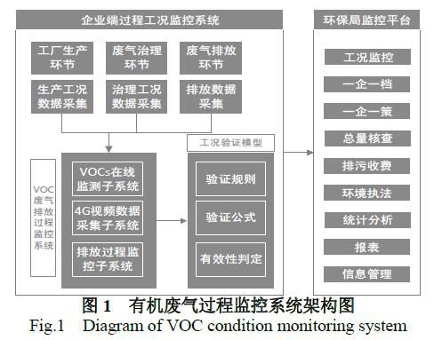 RTO,RTO焚烧炉,蓄热式焚烧炉