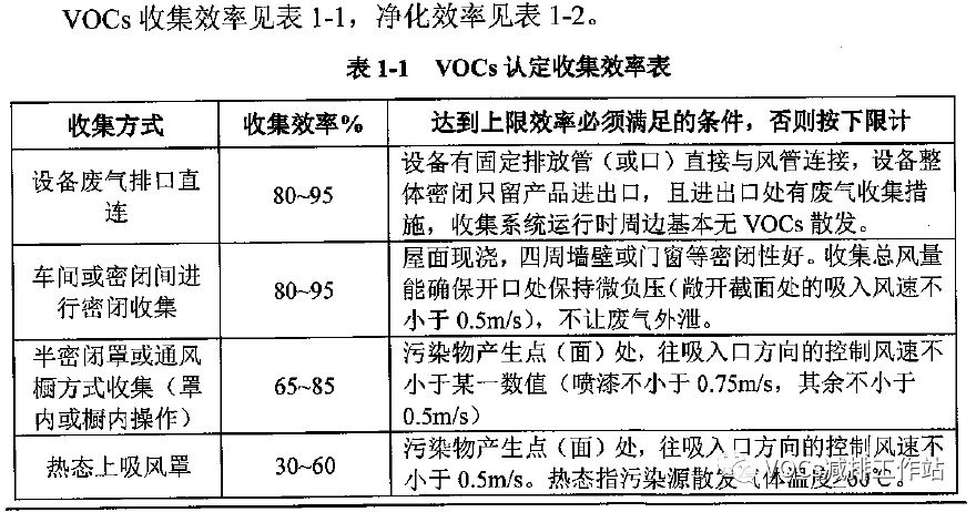 RTO,RTO焚烧炉,蓄热式焚烧炉