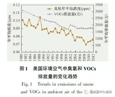 RTO,RTO焚烧炉,蓄热式焚烧炉