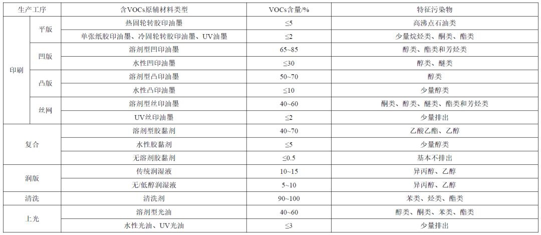 中国除尘设备行业市场现状及未来发展趋势研究报告