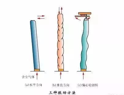RTO,RTO焚烧炉,蓄热式焚烧炉