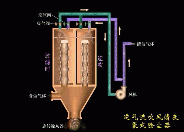 RTO,RTO焚烧炉,蓄热式焚烧炉