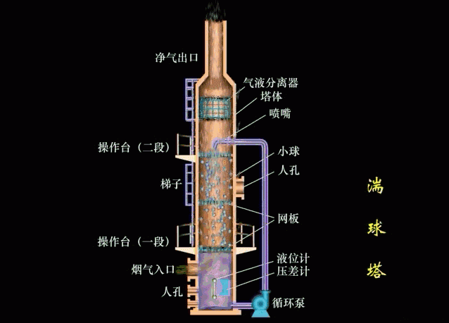 RTO,RTO焚烧炉,蓄热式焚烧炉