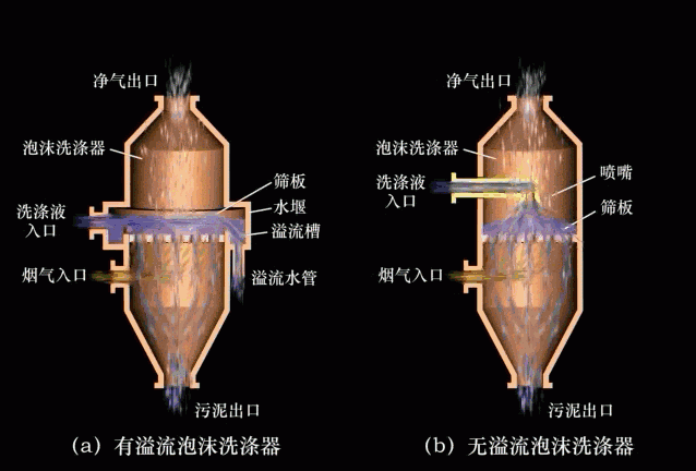 RTO,RTO焚烧炉,蓄热式焚烧炉