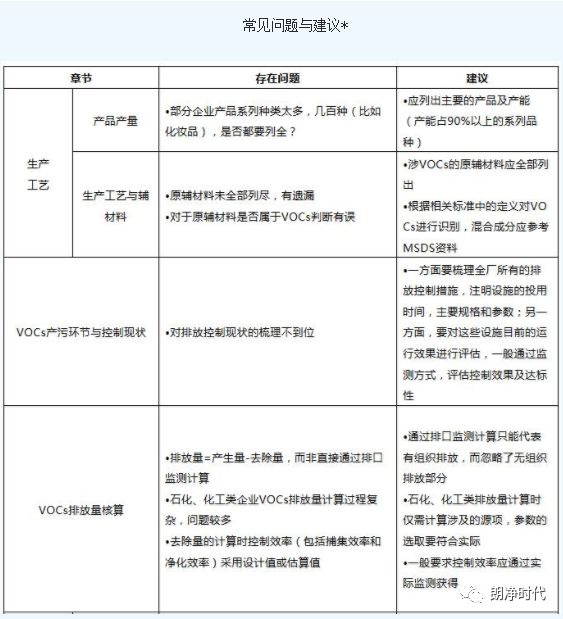 RTO,RTO焚烧炉,蓄热式焚烧炉