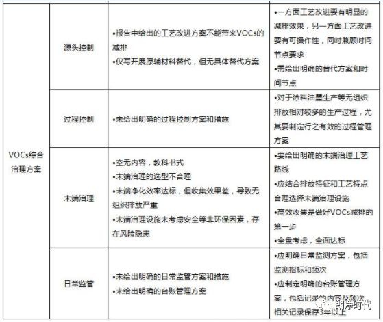 RTO,RTO焚烧炉,蓄热式焚烧炉