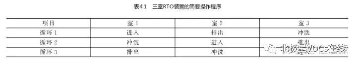 RTO,RTO焚烧炉,蓄热式焚烧炉