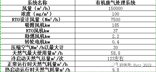 RTO,RTO焚烧炉,蓄热式焚烧炉