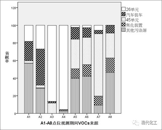 RTO,RTO焚烧炉,蓄热式焚烧炉