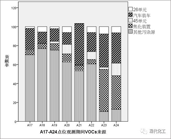 RTO,RTO焚烧炉,蓄热式焚烧炉