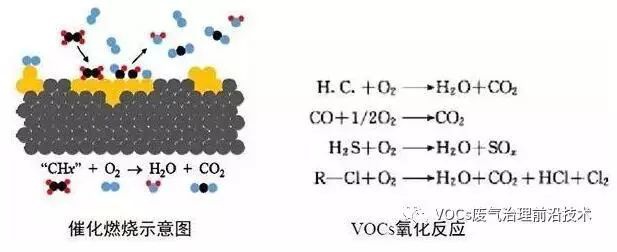 RTO,RTO焚烧炉,蓄热式焚烧炉