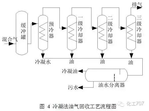 RTO,RTO焚烧炉,蓄热式焚烧炉