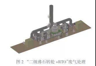 RTO,RTO焚烧炉,蓄热式焚烧炉