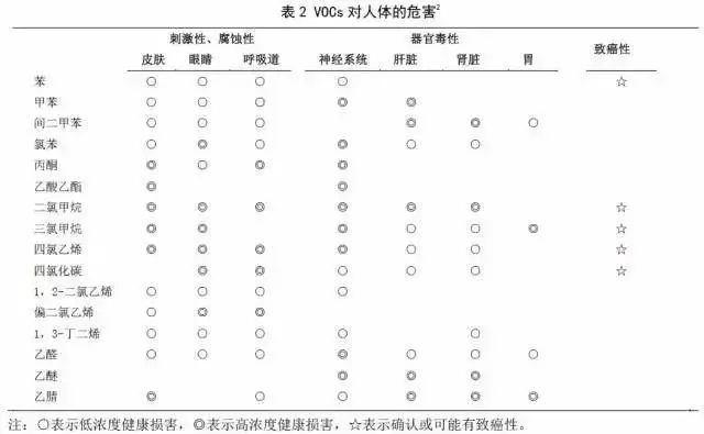 RTO,RTO焚烧炉,蓄热式焚烧炉