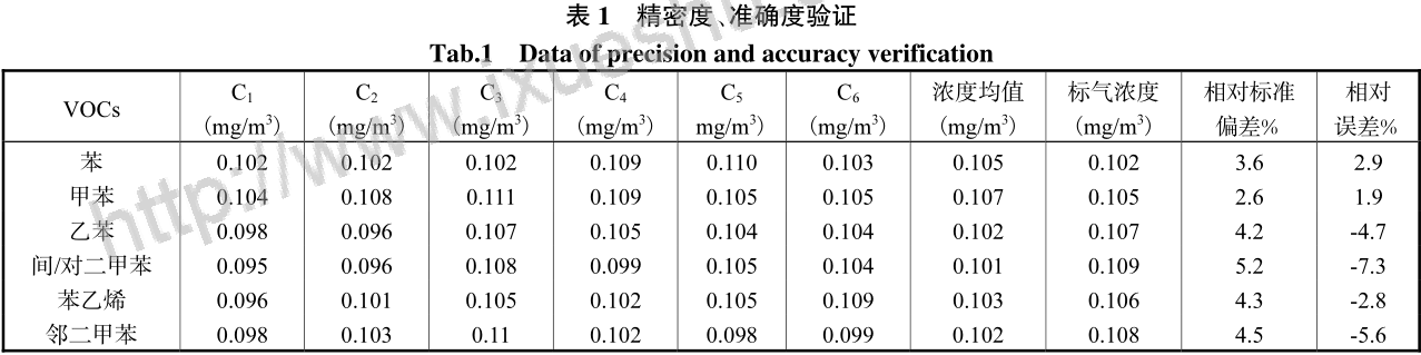 RTO,RTO焚烧炉,蓄热式焚烧炉