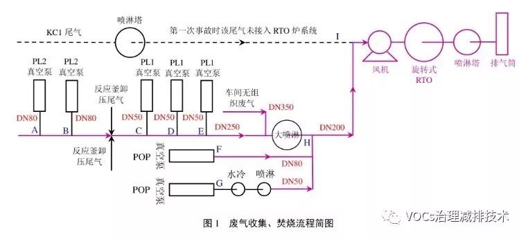 RTO,RTO焚烧炉,蓄热式焚烧炉