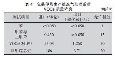RTO,RTO焚烧炉,蓄热式焚烧炉