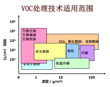 RTO,RTO焚烧炉,蓄热式焚烧炉