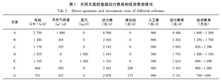 RTO,RTO焚烧炉,蓄热式焚烧炉