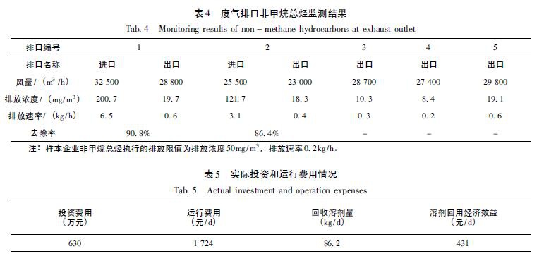 RTO,RTO焚烧炉,蓄热式焚烧炉
