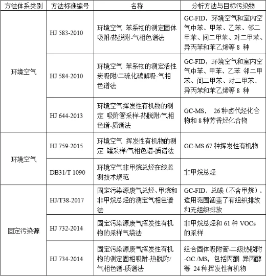 RTO,RTO焚烧炉,蓄热式焚烧炉